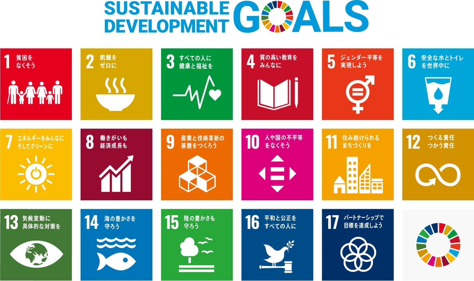 SUSTAINABLE DEVELOPMENT GOALS 世界を変えるための17の目標 1 貧困をなくそう 2　飢餓をゼロに 3　すべての人に健康と福祉を 4　質の高い教育をみんなに 5　ジェンダー平等を実現しよう 6　安全な水とトイレを世界中に 7　エネルギーをみんなにそしてクリーンに 8　働きがいも経済成長も 9　産業と技術革新の基盤をつくろう 10　人や国の不公平をなくそう 11　住み続けられるまちづくりを 12　つくる責任つかう責任 13　気候変動に具体的な対策を 14　海の豊かさを守ろう 15　陸の豊かさも守ろう 16　平和と公正をすべての人に 17　パートナーシップで目標を達成しよう SUSTAINABLE DEVELOPMENT GOALS 2030年に向けて世界が合意した「持続可能な開発目標」です